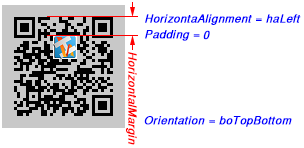 HorizontalAlignment and HorizontalMargin property