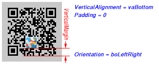 VerticalAlignment and VerticalMargin property