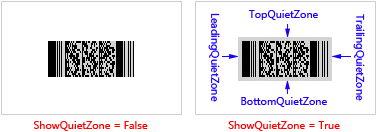 ShowQuietZone parameter