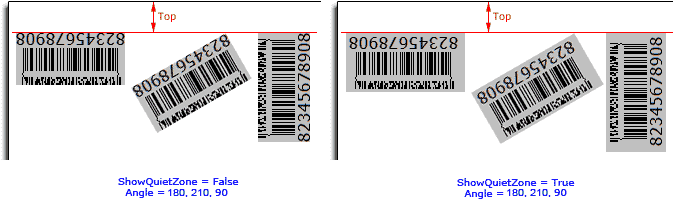 Top parameter (CC-A, CC-B, CC-C; Text exceeds bounds)