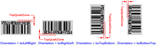 TopQuietZone property (CC-A, CC-B, CC-C)