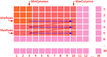 StretchOrder property (soColumnRow)