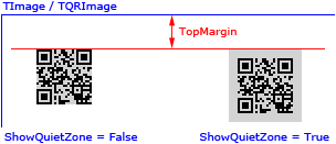 TopMargin property